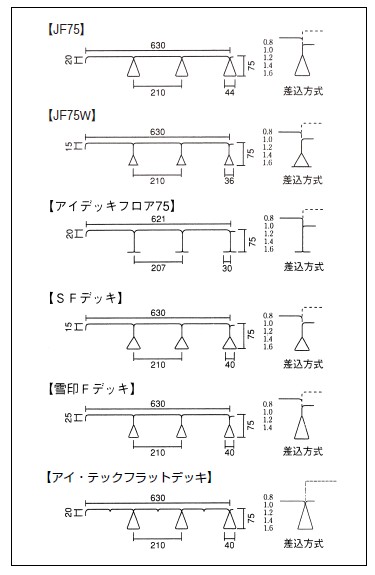 プレート フラット デッキ