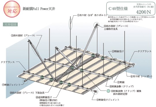 建築資材｜電子カタログ資料館｜建設総合ポータルサイト けんせつPlaza