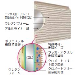 ラングロンの構造断面図