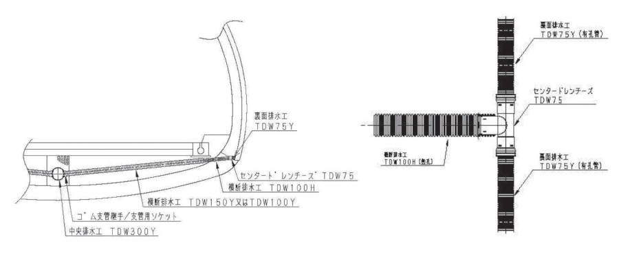 合成樹脂排水材－高密度ポリエチレン管－｜トヨドレン｜デンカ株式会社｜電子カタログ資料館｜建設総合ポータルサイト けんせつPlaza