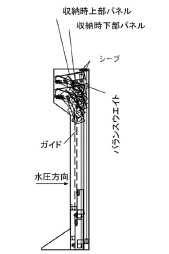 短時間設置