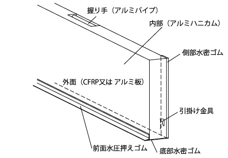内部アルミハニカム・外面アルミ板止水板
