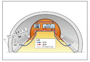 システム概要図（覆工コンクリートに用いた例）