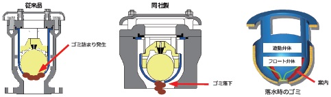 水道用弁類｜合成樹脂製急速空気弁・補修弁｜旭有機材株式会社｜電子カタログ資料館｜建設総合ポータルサイト けんせつPlaza
