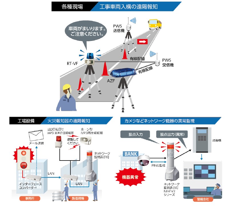建設現場等の緊急警報補完システム導入例