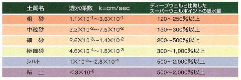 SWP工法の特長