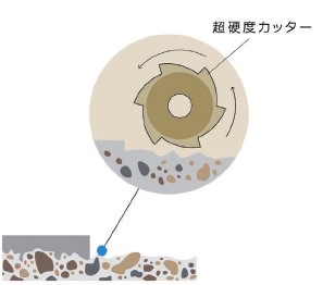 切削施工 模式図