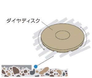 研磨施工 模式図