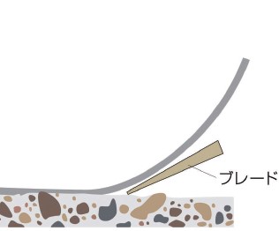 模式図剥離施工 模式図