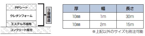 エービーイーマット1号(3層)