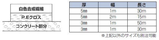 エービーイーマット1号(3層)