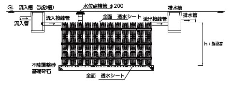 浸透施設として設置する場合の施工図例