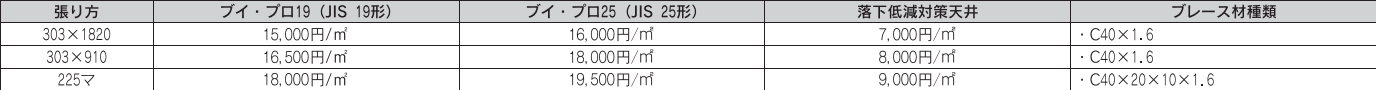 耐震天井 〈例〉天井フトコロ1,000mm 吊りボルトピッチ900mm（概算価格）