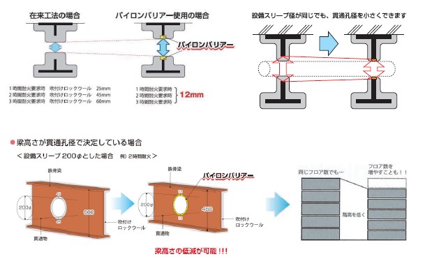パイロンバリアーの概要