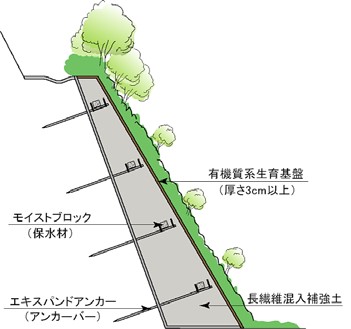 擁壁タイプ