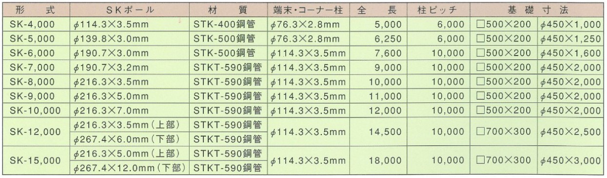 サンヨー防球ネット/サンヨーバックネット標準規格