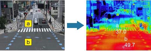 夏季の環境改善(ヒートアイランド現象の緩和)