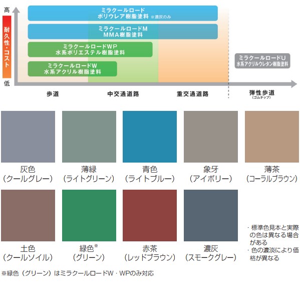 ミラクールロードのシリーズとカラーバリエーション