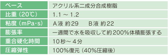 樹脂の基本的性質