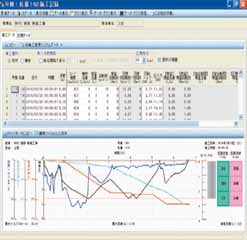 施工データ解析内容