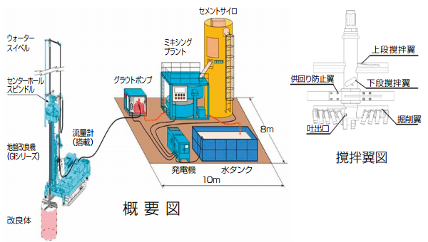 概要図、撹拌翼図