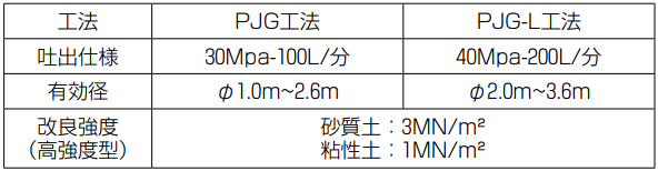 施工仕様