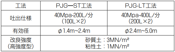 施工仕様