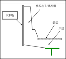 PCF壁高欄工法の概要