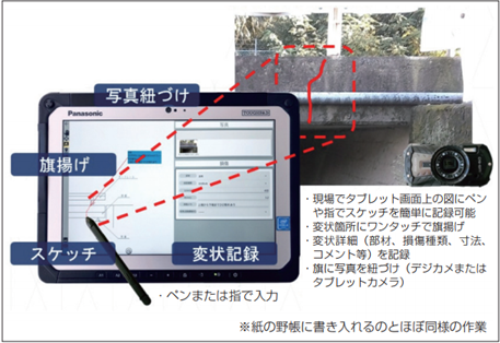 アレリオ橋梁点検　現場での点検作業　イメージ図