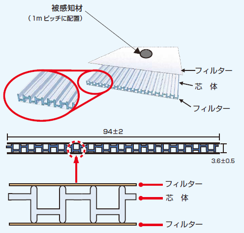 ドレーン材の標準断面図