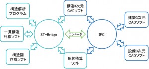 図-7　ST-BRIDGE
