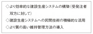 表-1　CIMの狙い
