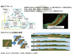 20140116j_6 図-6 CALSの成果事例(激特事業に景観を)(2/3枚)
