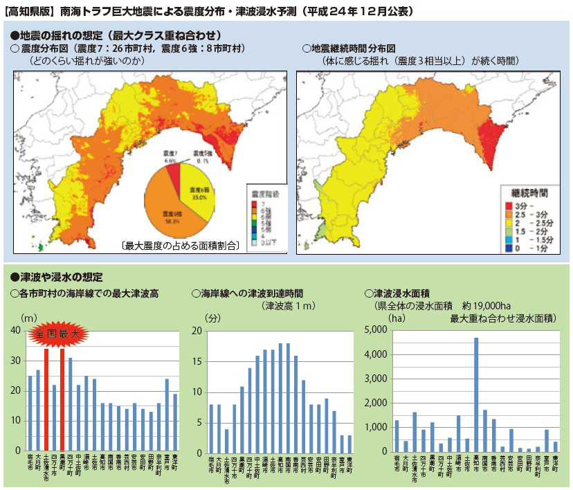 地震 想定 トラフ 南海 被害