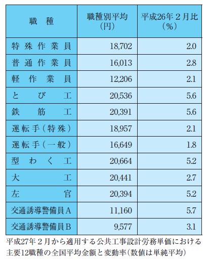 省 労務 単価 国交