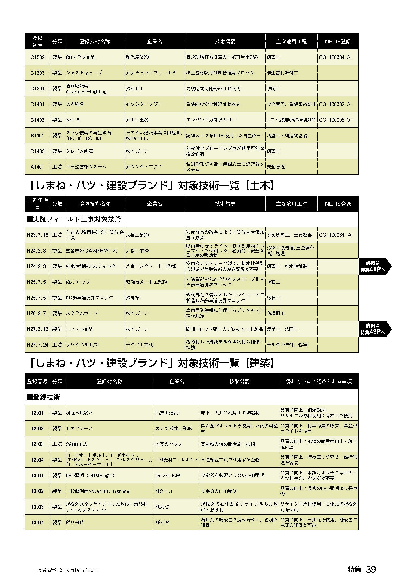「しまね・ハツ・建設ブランド」対象技術一覧【土木】 「しまね・ハツ・建設ブランド」対象技術一覧【土木】