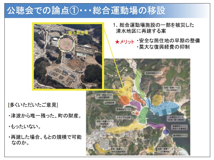 公聴会での論点1 公聴会での論点1
