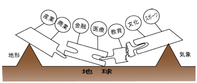 文明とインフラ ストラクチャー第34回 地形が解く日本文明の誕生と発展 奈良盆地と広島災害 その1 特集記事資料館 建設総合ポータルサイト けんせつplaza