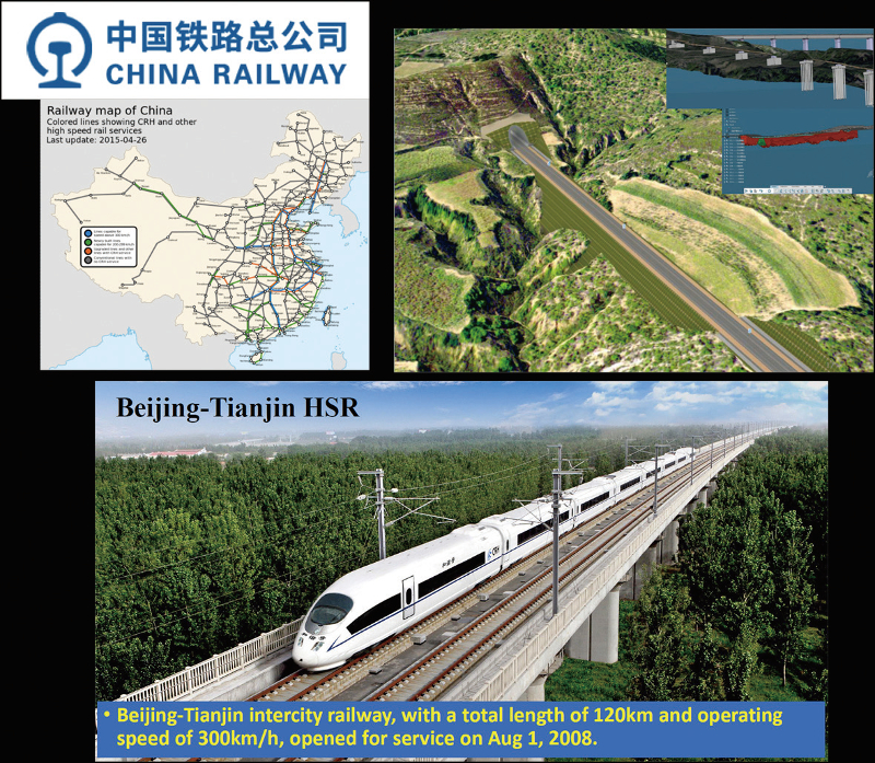 図-11　中国鉄道による鉄道BIM（buildingSMARTシンガポールサミット2015会議資料から）