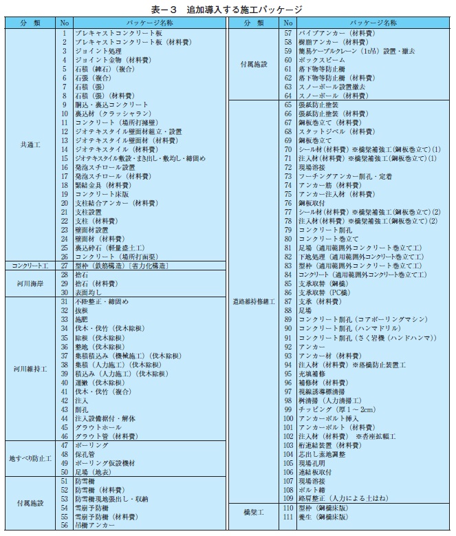 表-3 追加導入する施工パッケージ