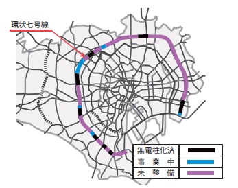 【図-3 環状七号線の整備状況】
