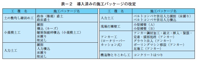 表-2 導入済みの施工パッケージの改定