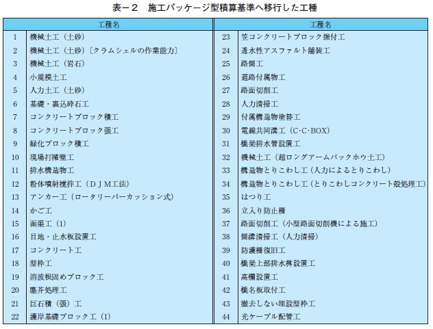 表−2 施工パッケージ型積算基準へ移行した工種