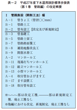 Yahoo!オークション - 下水道用設計積算要領 －管路施設(開削