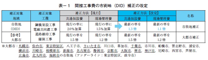 表-1 間接工事費の市街地(DID)補正の改定