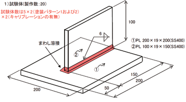 図− 6 試験体A