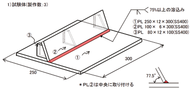図− 7 試験体B