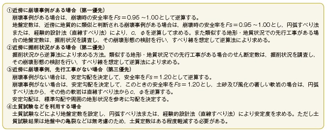 図−7 地盤定数を決める際の考え方
