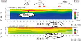 図3−5 漏水区間の比抵抗および表面波探査結果3)に加筆