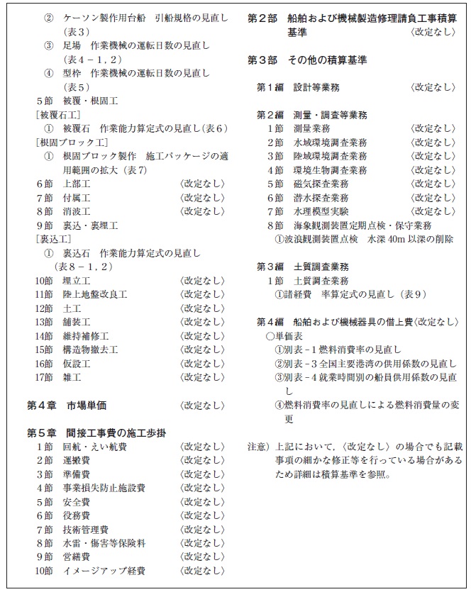 機械 要領 積算 請負 工事 経費 令和2年度 建設機械等損料の改正について｜特集記事資料館｜建設総合ポータルサイト